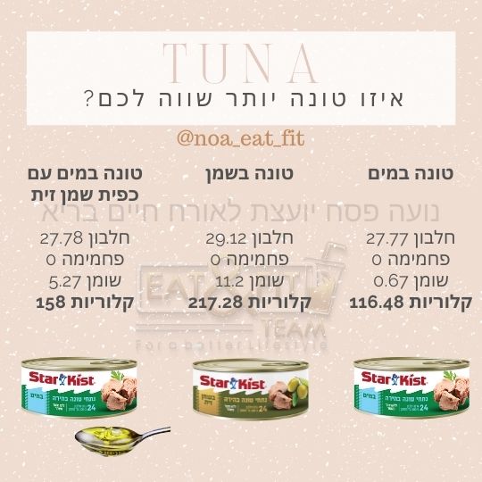 איזו טונה יותר שווה לכם?